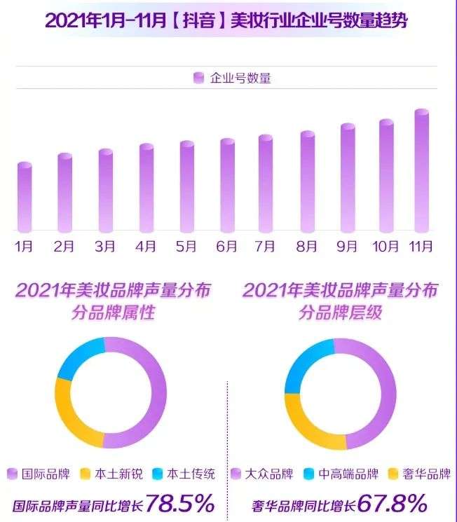 直播電商，“風(fēng)往哪吹”？