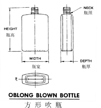 瓶罐類(lèi)包裝材料尺寸檢測方法
