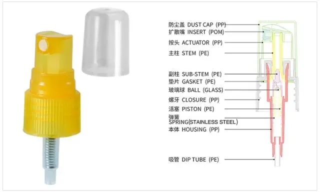 采購噴霧泵產(chǎn)品要了解這些基本知識要點(diǎn) 采購噴霧泵產(chǎn)品要了解這些基本知識要點(diǎn)