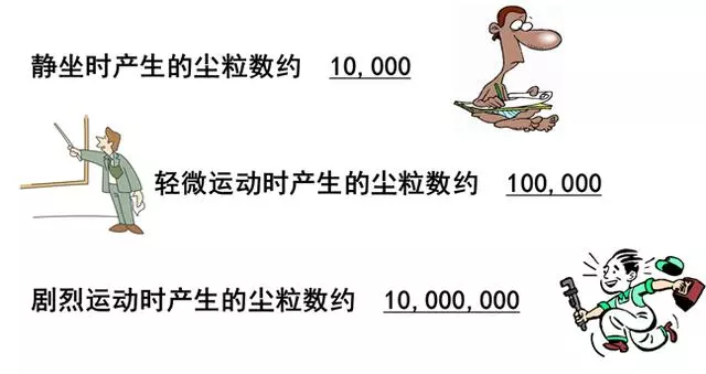 你知道包材制品內的灰塵是如何產(chǎn)生與杜絕的嗎？